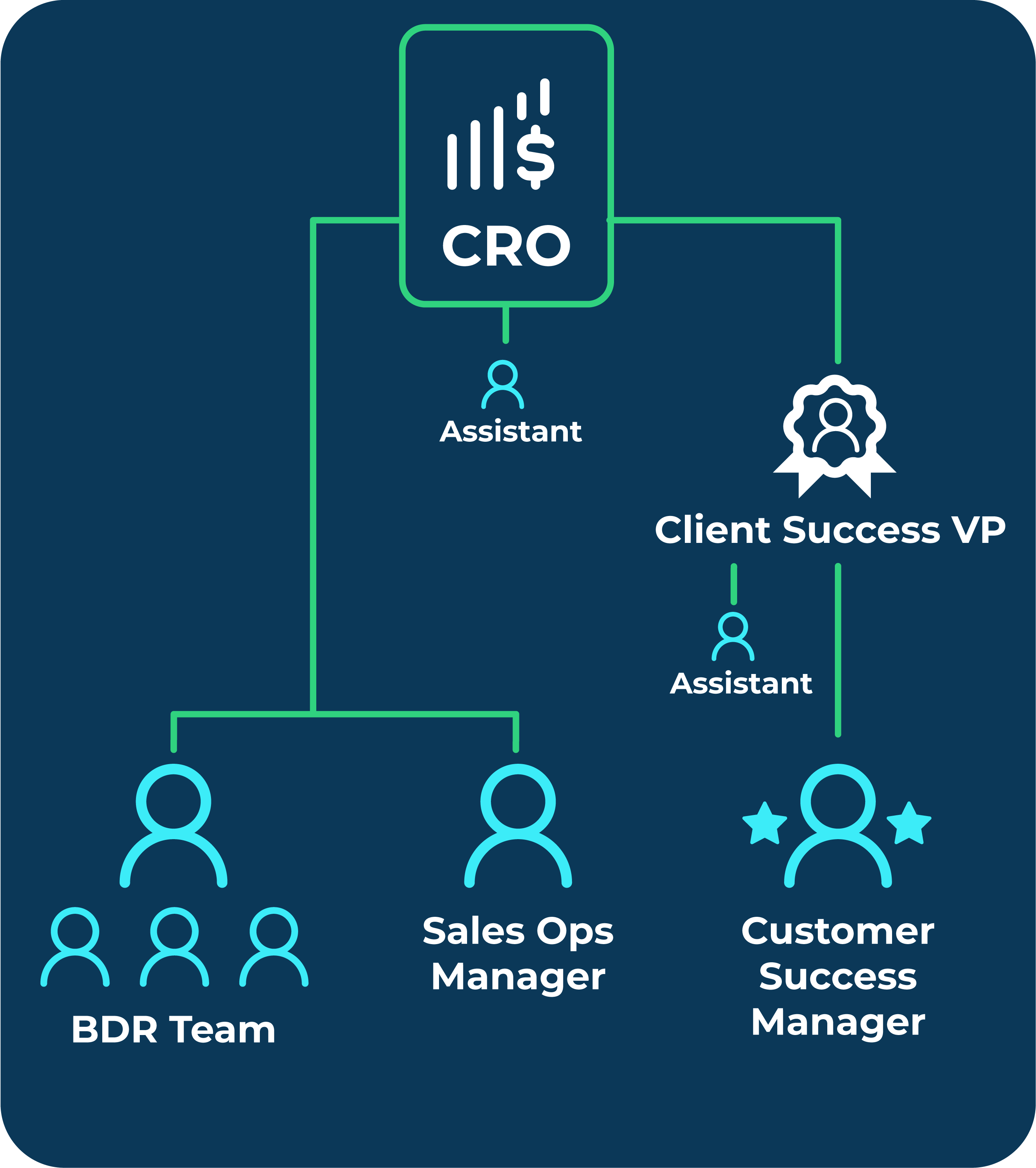 org chart2-01-1